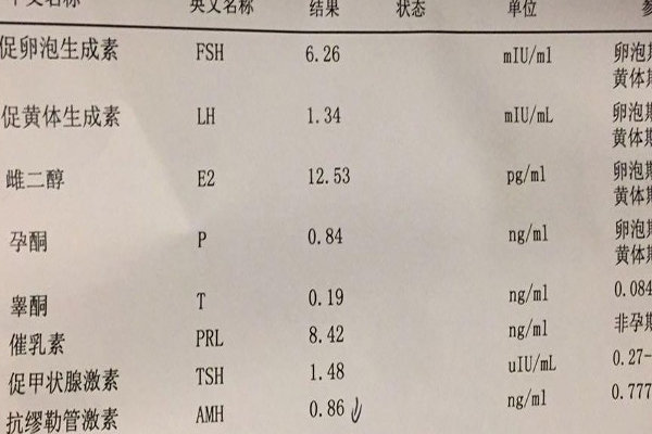 amh14试管促排卵用什么方案成功率高?