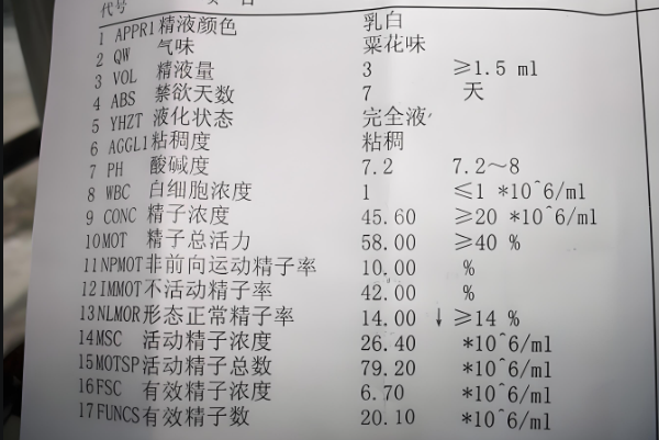 精液量大于7ml代表过多