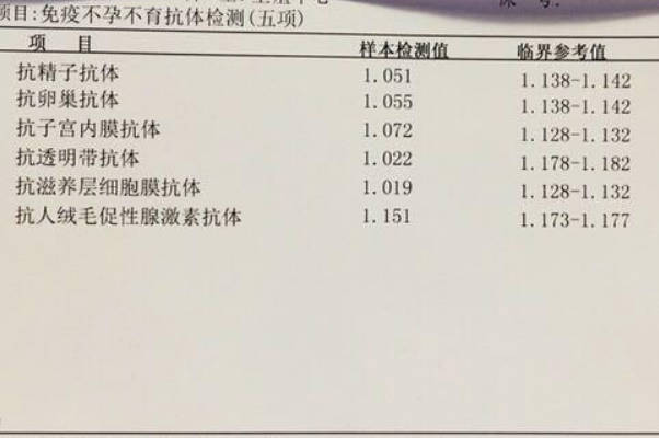 免疫不孕13项检查是综合性检查方法