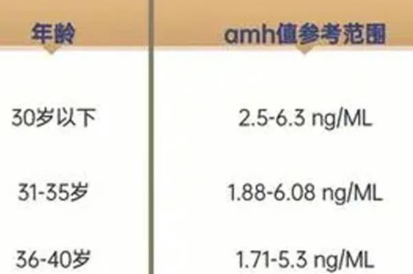 amh0.02调理好再自怀并不难！若无卵子不妨尝试做供卵试管