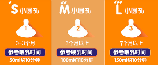 奶嘴型号分为四种