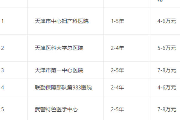 天津现有12家辅助生殖机构