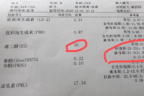 备孕必看：雌二醇的理想水平是多少一文了解清楚