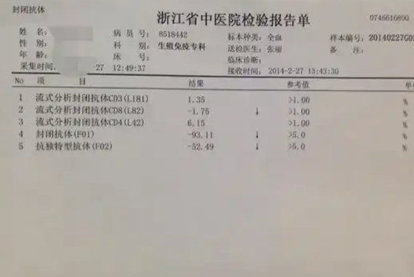 检测封闭抗体能降低试管失败的风险