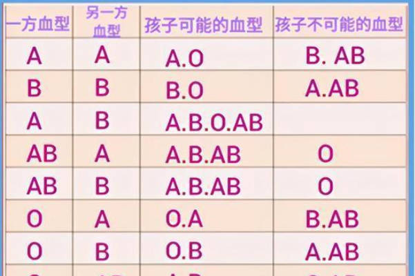 母亲o型血父亲ab型血做试管婴儿能不能避免abo溶血？
