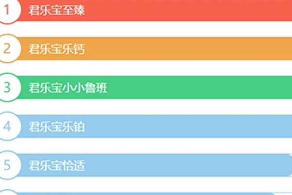 某乐宝奶粉排名分享，看完就知道哪个系列好