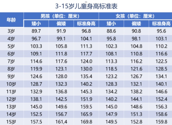 儿童骨密度需要对比T值