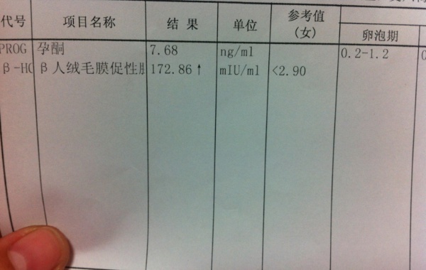 频繁查孕酮和hcg会增加心理负担