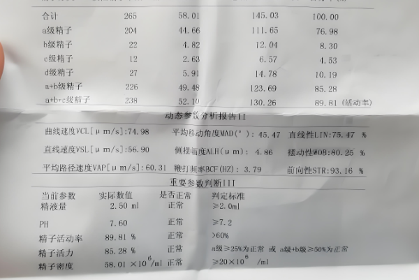 精子活力低于40%属于异常