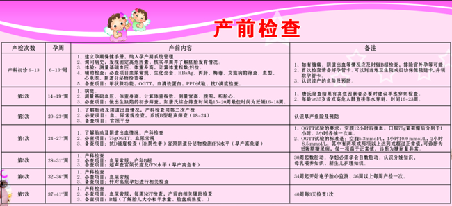 产前检查