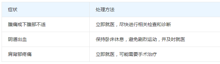 合理使用促排卵药物可防止宫外孕
