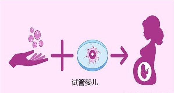 做试管有一定条件