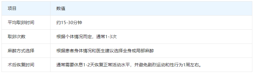 局部麻醉副作用较少