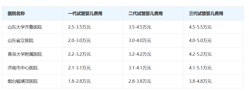 取卵手术是试管婴儿周期的关键步骤