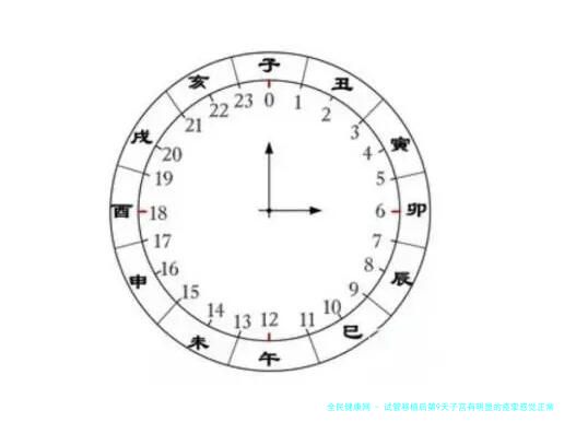 试管移植后第9天子宫有明显的痉挛感觉正常吗？