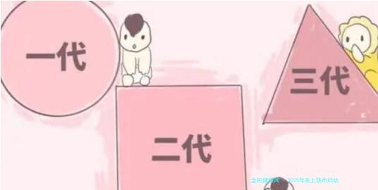 2025年在上饶市妇幼         做供-卵试管费用多少钱？附医院联系方式