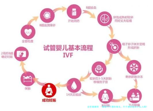 客家月子酒的做法，月子酒的适合什么人喝？