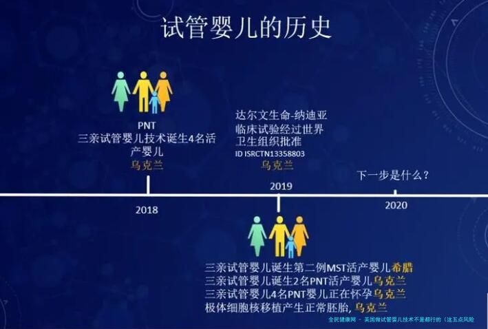 美国做试管婴儿技术不是都行的（这五点风险知识你需要知道）