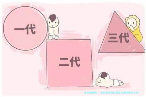 深圳地区做试管婴儿费用要多少钱？