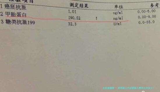昆明第三代试管婴儿费用大约多少？