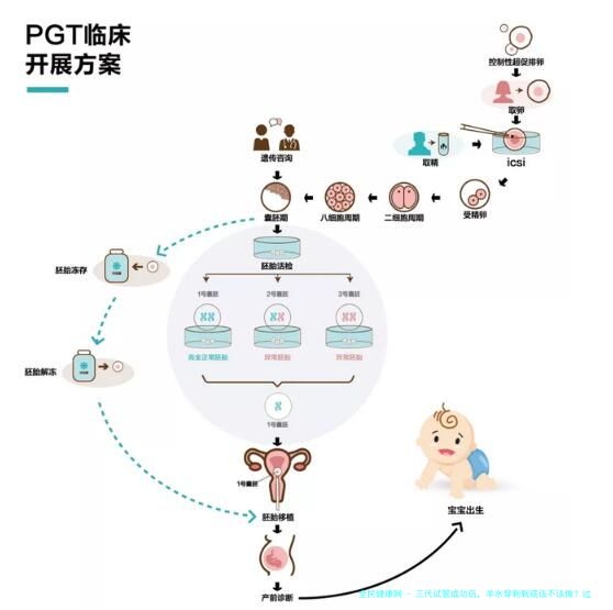 三代试管成功后，羊水穿刺到底该不该做？过来人告诉你真相