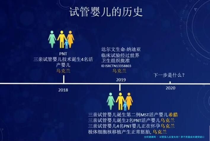 试管婴儿反复失败？卵子质量成关键突破口