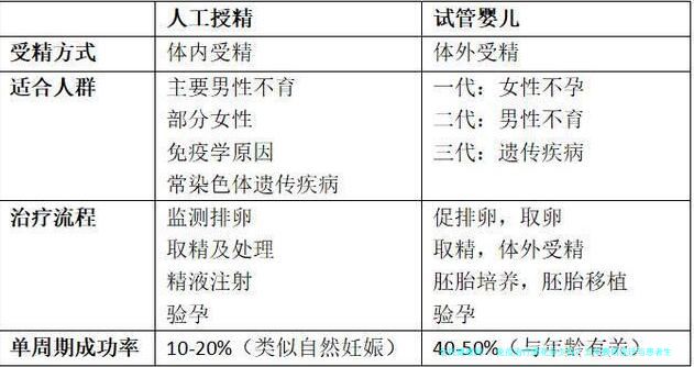 免疫治疗要花多少钱？五年费用变迁与患者生存指南