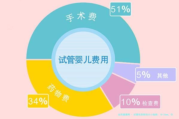 试管优势卵泡大小指南：18-25mm，你的卵泡达标了吗？