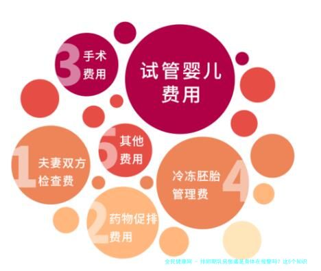 排卵期乳房胀痛是身体在报警吗？这5个知识点必须收藏
