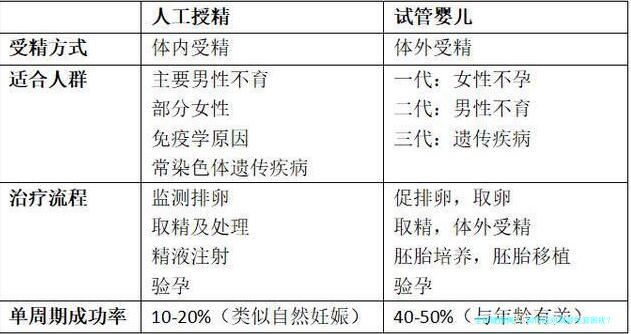 如何应对高龄生育困扰？
