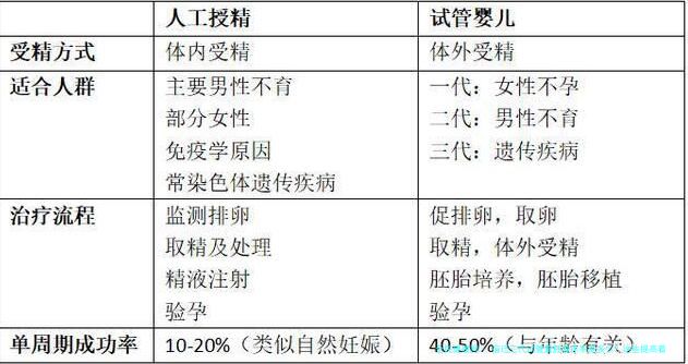 宿迁三代试管囊胚着床率是多少？这些提高着床率的方法速看