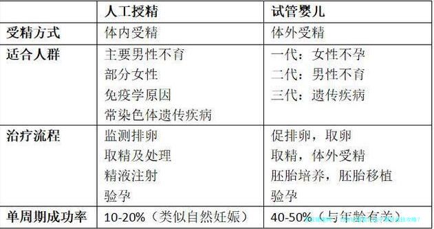 日本试管婴儿孩子费用省钱攻略？