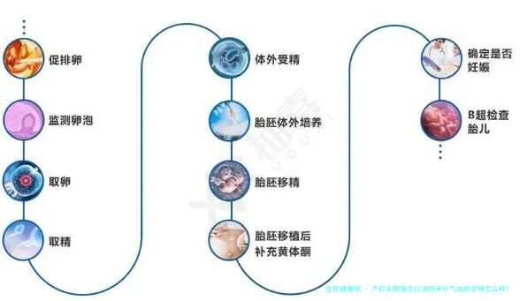产妇长期喝五红汤用来补气血的效果怎么样?