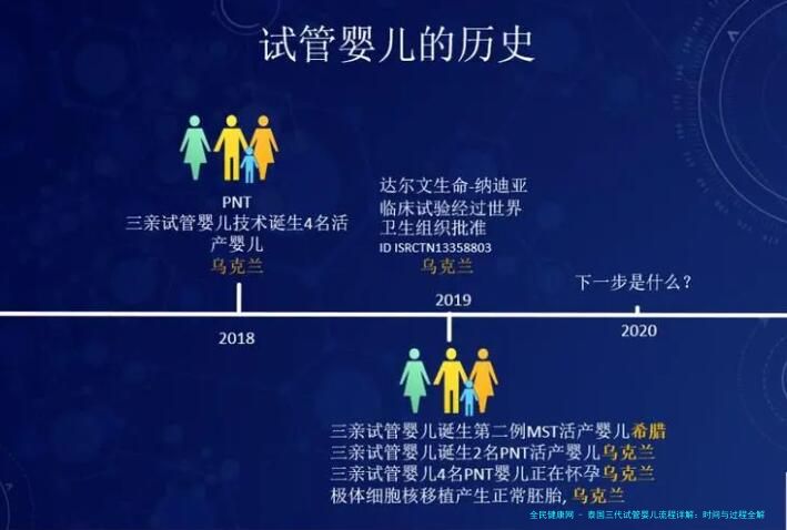 泰国三代试管婴儿流程详解：时间与过程全解析，试管之旅需多久？