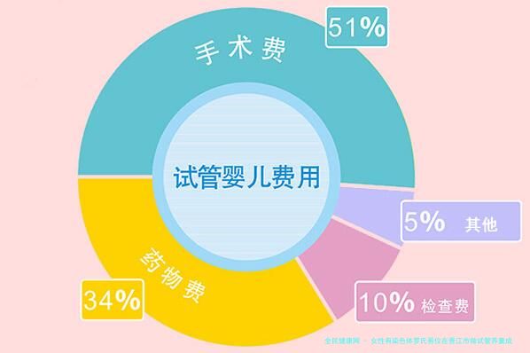 女性有染色体罗氏易位在晋江市做试管养囊成功率高吗？试管移植后需要保胎吗！