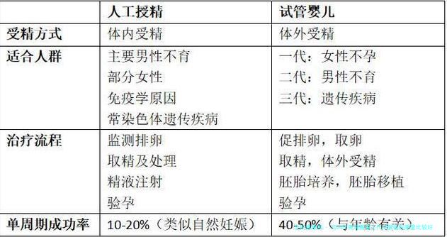2024年柬埔寨第三代试管医院哪里比较好？柬埔寨第一试管医院？