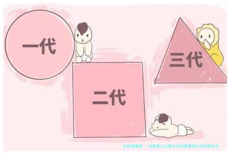 试管婴儿过程中为何需要进行促排卵治疗