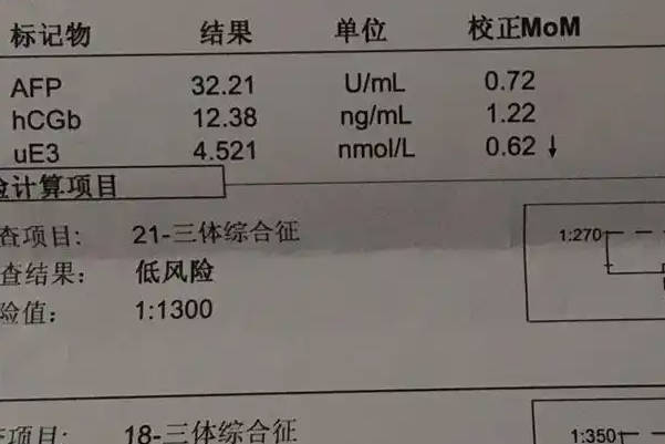 唐氏筛查1比29风险解读：宝宝健康状况与应对措施