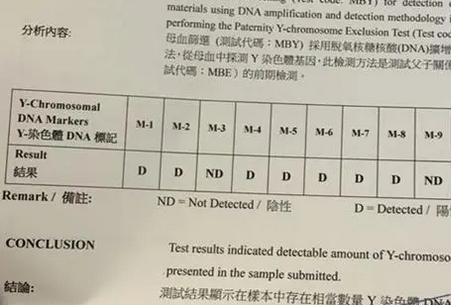 香港基因检测抽血化验出有y染色体一定是男孩吗？