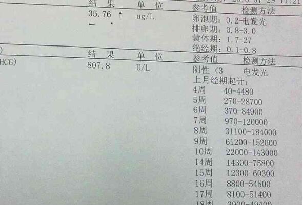 试管移植冻囊胚10-14天内hcg正常数值范围一般是多少？