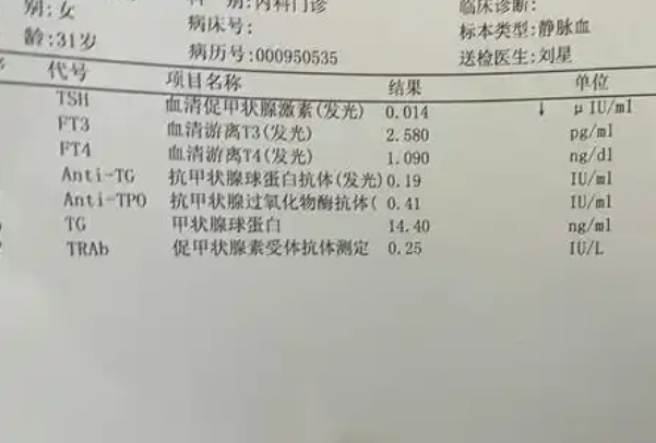 女人在备孕期间做检查tsh必须低于2.5才行吗？