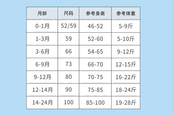 0-1月龄适合穿52码