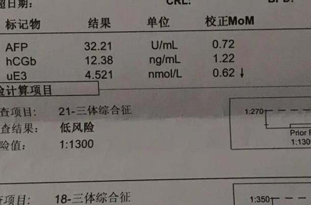唐筛过后没打电话不一定通过了