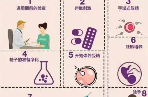 试管婴儿前期检查很重要