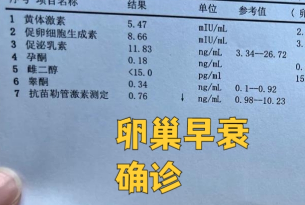 抗卵巢抗体阳性会影响试管的成功率