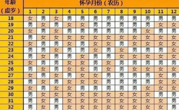 2024年清宫图测生出男娃和生出女娃准确吗?
