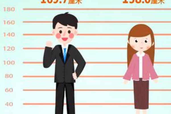 男女成人身高体重有差异