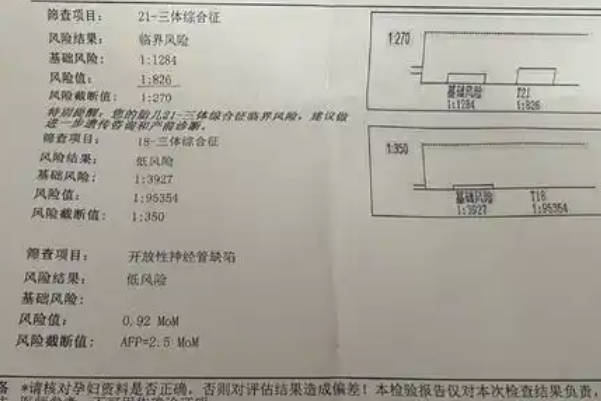 网上热议的唐氏筛查测男女计算器使用指南！生男生女一看就会