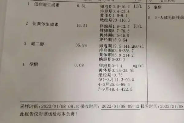 夜针前测得LH可以预测排卵