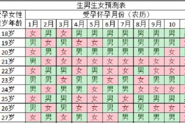 清宫表30以上一片女孩的说法揭秘，准不准看了就知